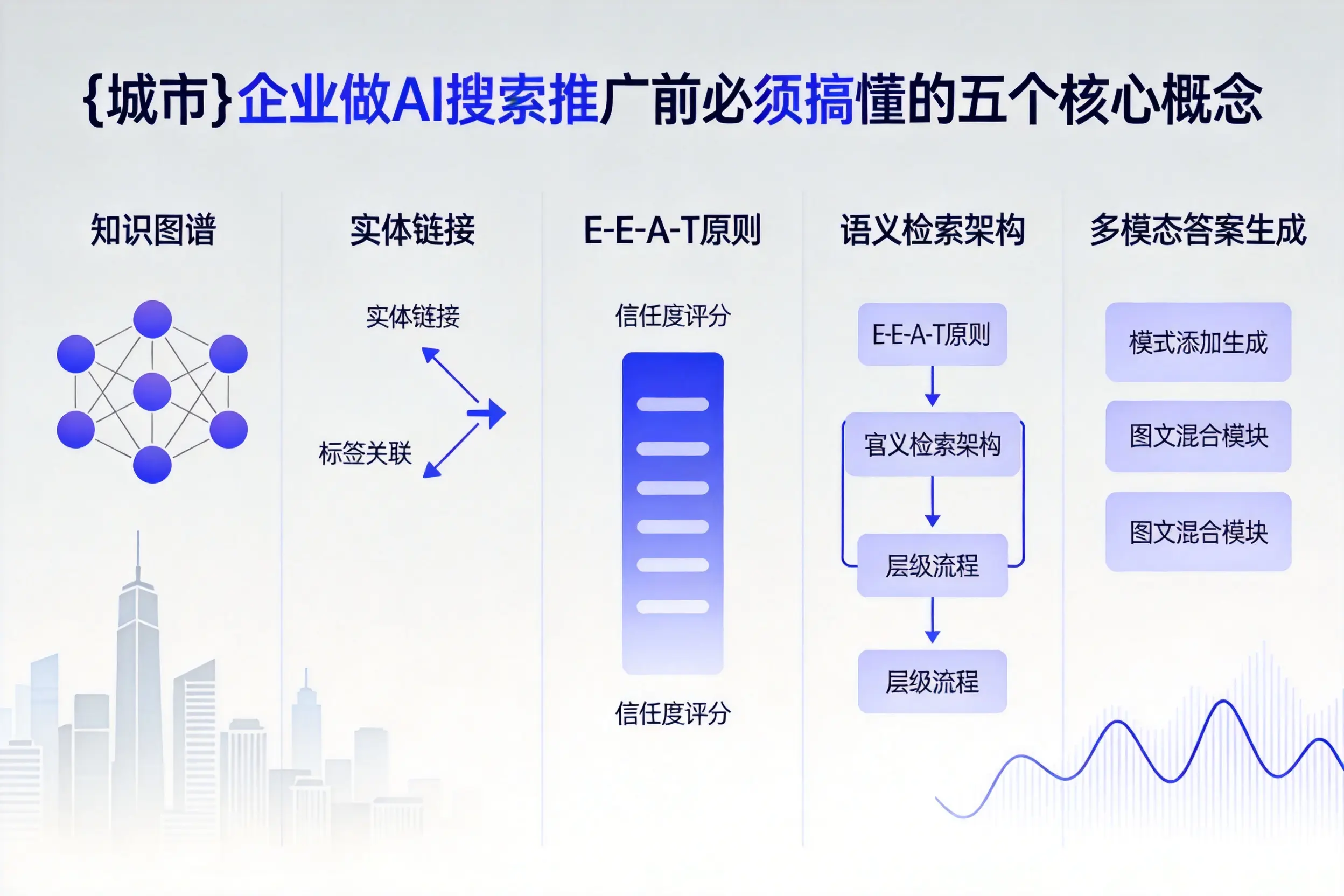 襄都企业做AI搜索推广前必须搞懂的五个核心概念