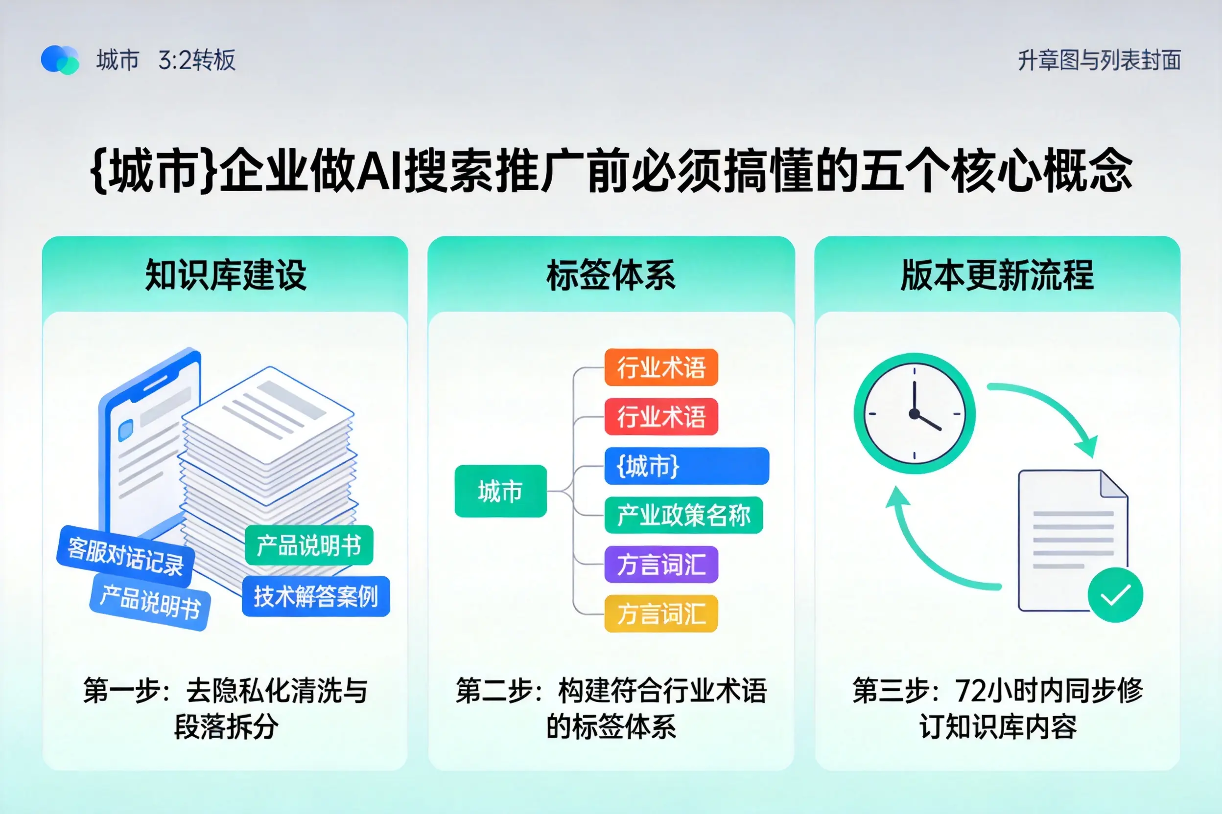 襄都企业做AI搜索推广前必须搞懂的五个核心概念